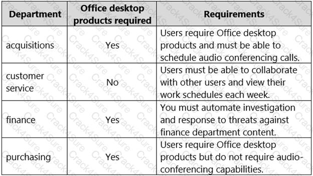 MS-900 question answer