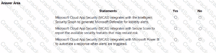 MS-900 question answer