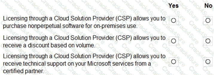 MS-900 question answer
