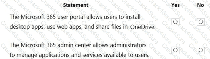 MS-900 question answer