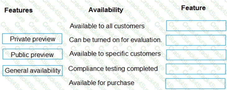 MS-900 question answer