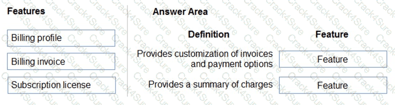 MS-900 question answer