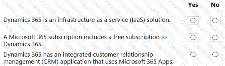 MS-900 question answer