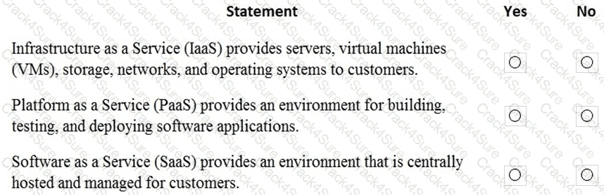 MS-900 question answer