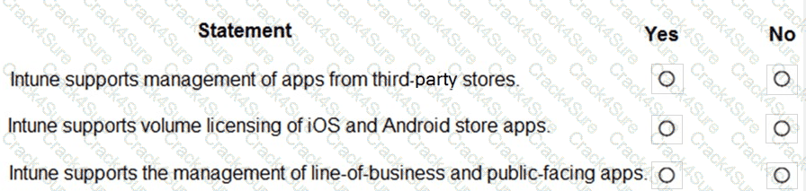 MS-900 question answer