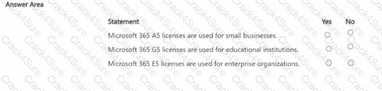 MS-900 question answer