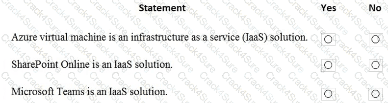 MS-900 question answer