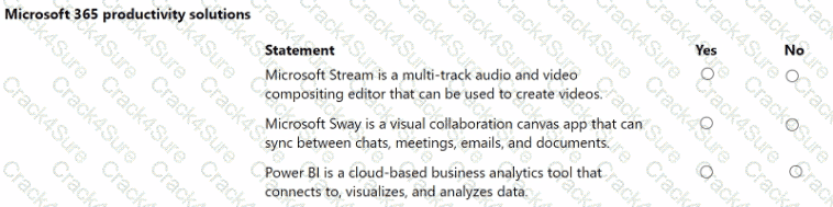 MS-900 question answer