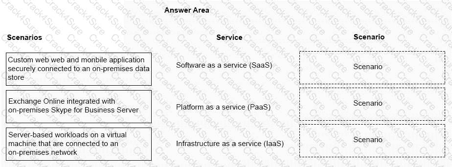 MS-900 question answer