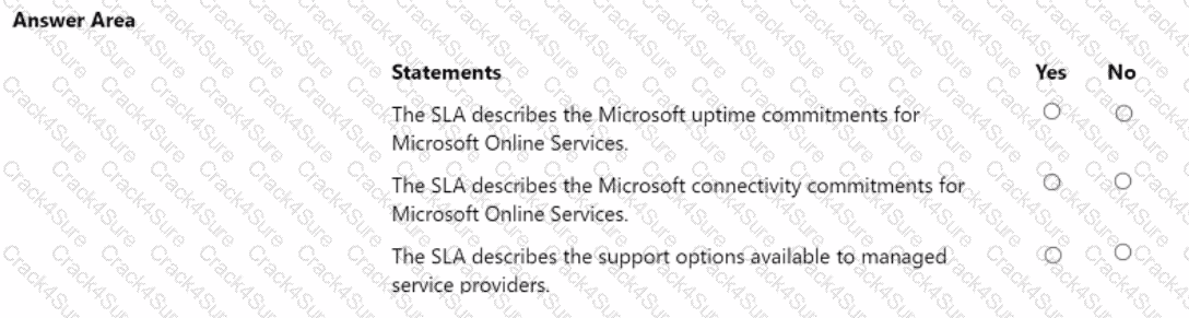 MS-900 question answer