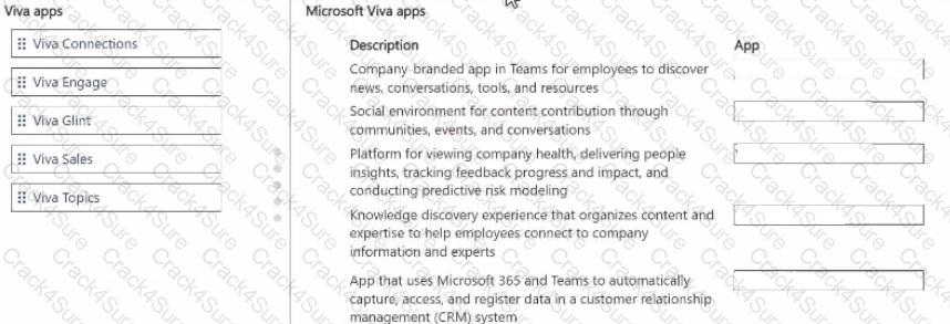 MS-900 question answer