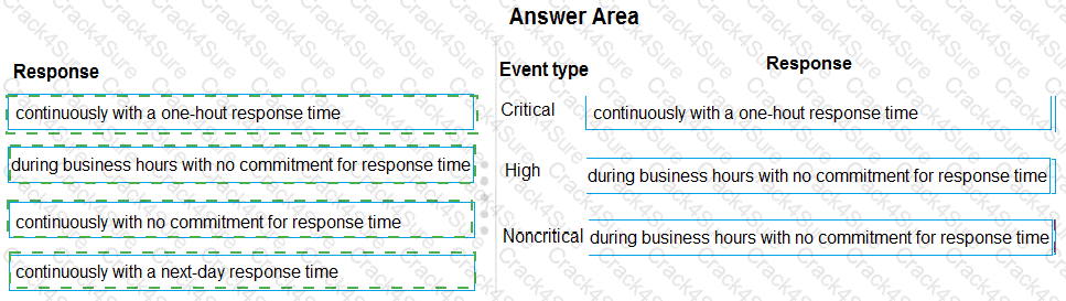MS-900 question answer