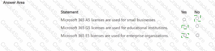 MS-900 question answer