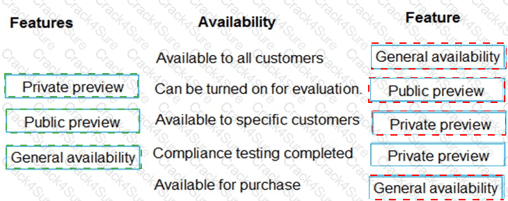 MS-900 question answer