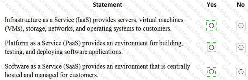 MS-900 question answer