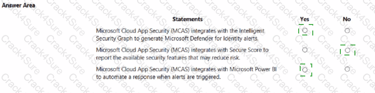 MS-900 question answer