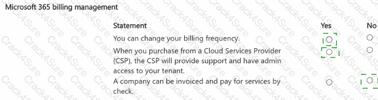 MS-900 question answer