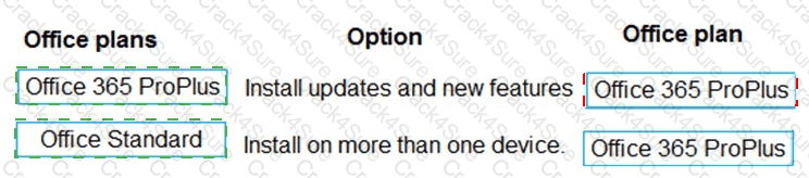 MS-900 question answer