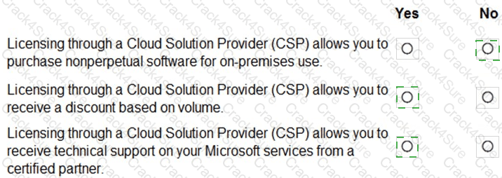 MS-900 question answer