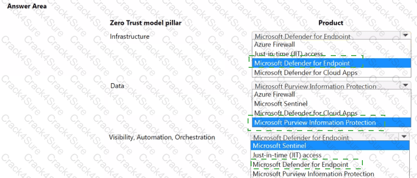 MS-900 question answer