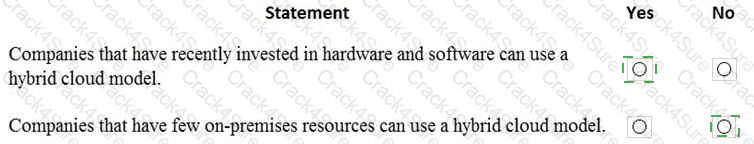 MS-900 question answer