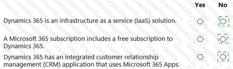 MS-900 question answer