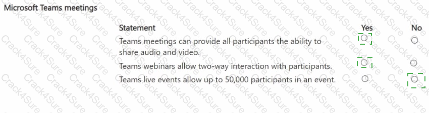 MS-900 question answer