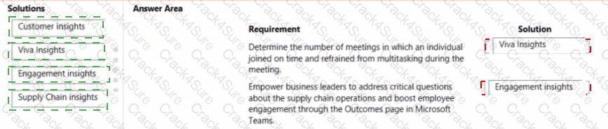 MS-900 question answer