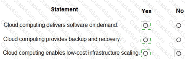 MS-900 question answer