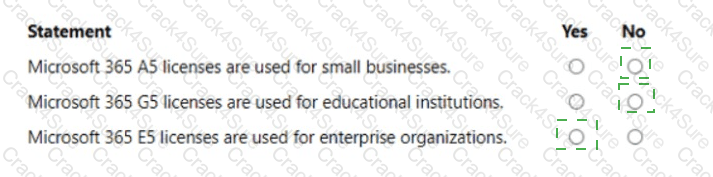 MS-900 question answer