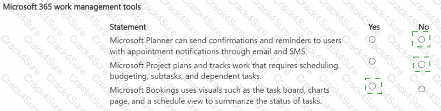 MS-900 question answer