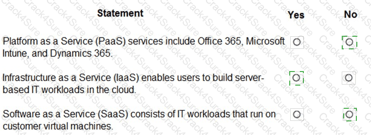 MS-900 question answer