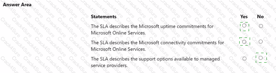 MS-900 question answer