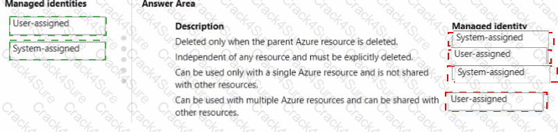 MS-900 question answer