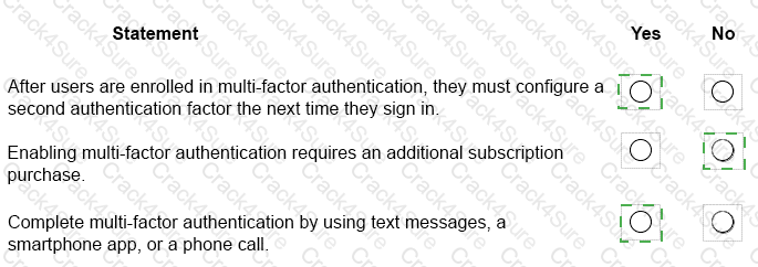 MS-900 question answer