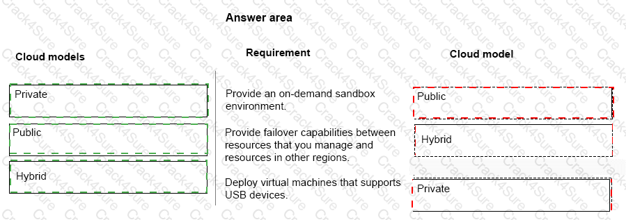 MS-900 question answer