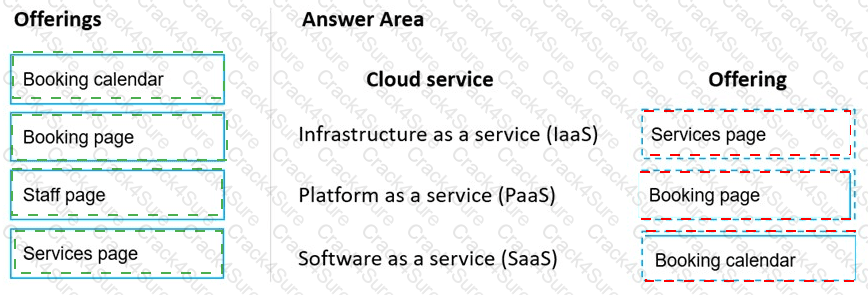 MS-900 question answer