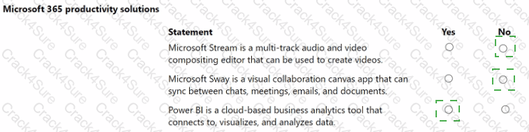 MS-900 question answer
