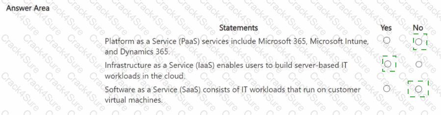 MS-900 question answer