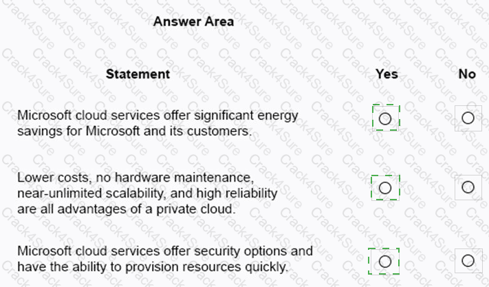 MS-900 question answer