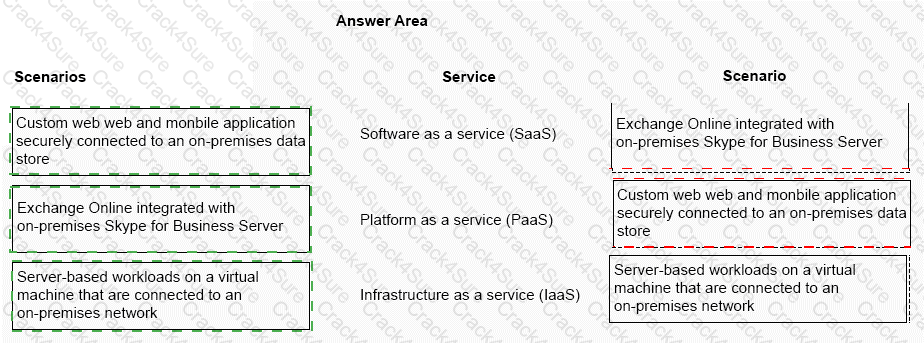 MS-900 question answer
