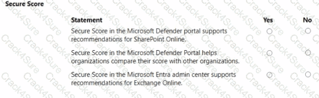 MS-900 question answer