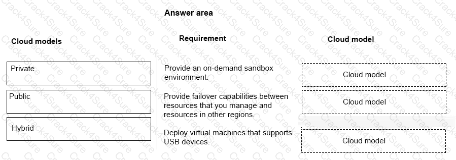 MS-900 question answer