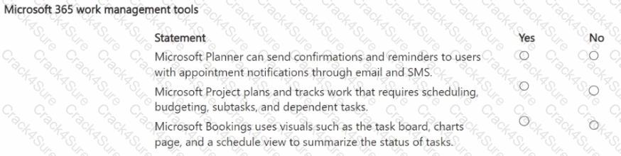 MS-900 question answer