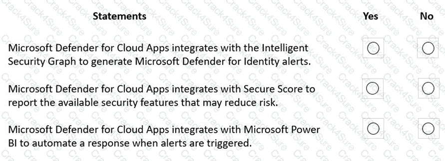 MS-900 question answer