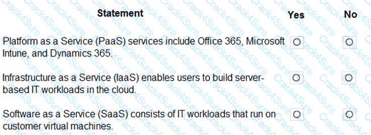 MS-900 question answer