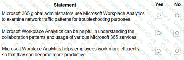 MS-900 question answer