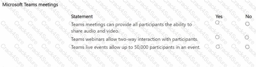 MS-900 question answer