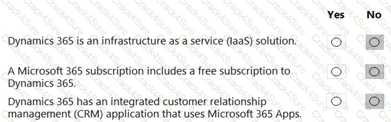MS-900 question answer