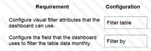PL-100 question answer